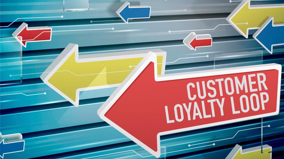 Customer Loyalty Loop